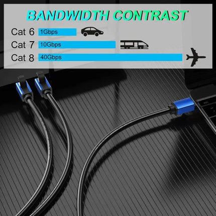 CAT8e Pure Copper Ethernet Cable for Home Networking