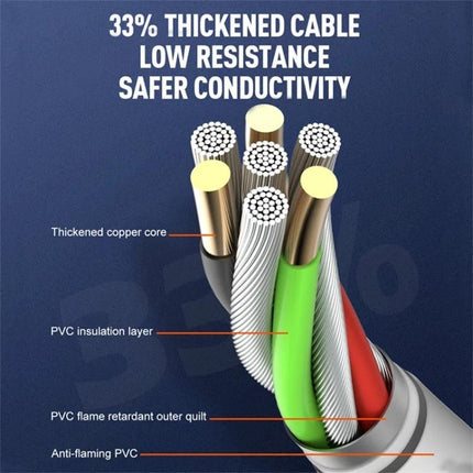 LDNIO Charger for Daily Device Powering at Home or Travel showing thickened copper-core cable cross-section with PVC insulation and flame-retardant layers