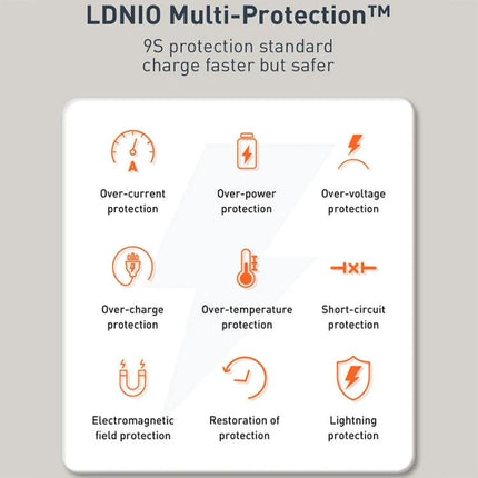 LDNIO Type-C Charger for Daily Home and Travel Use showing 9S multi-protection icons for over-current, over-power, over-voltage, over-charge, temperature, short-circuit, electromagnetic, restoration, and lightning protection