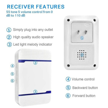 Reliable Waterproof Wireless Doorbell with Dual Transmitters for Home Use white plug-in receiver showing volume control, speaker and LED melody indicators