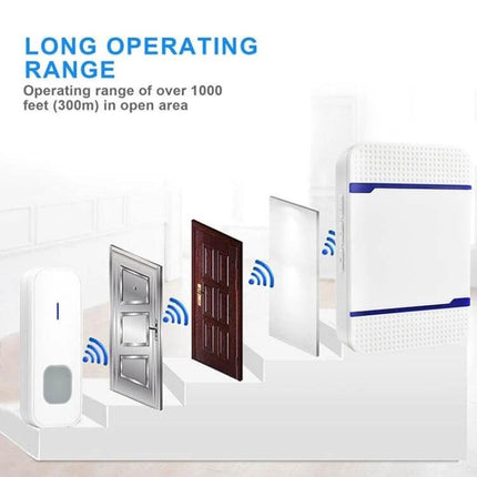 Reliable Waterproof Wireless Doorbell with Dual Transmitters for Home Use showing long operating range and signal passing through doors