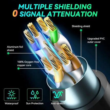 Cat 8 Ethernet Cable with Durable Shielding for Reliable Connections | Syndmart