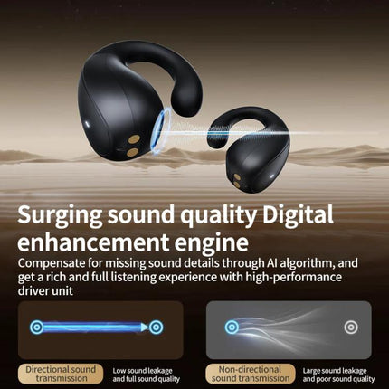 Lenovo TC3403 Open Ear Clip Type ENC True Wireless BT 5.3 Earphones showing open‑ear clips and sound transmission features