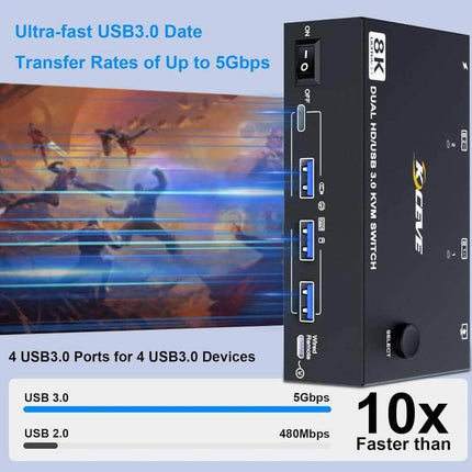 Dual Monitor KVM Switch for 8K Video and USB Devices compact box showing 4 USB3.0 ports, 8K label and 5Gbps transfer speed graphic