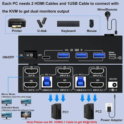 Dual Monitor KVM Switch for 8K Video and USB Devices showing HDMI and USB ports, wired remote, PC1 and PC2 connections, and power adapter