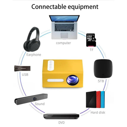 Portable Projector for Home Movies, Gaming, and Multimedia showing connections to laptop, earphones, USB, TF card, STB, soundbar, DVD and hard disk