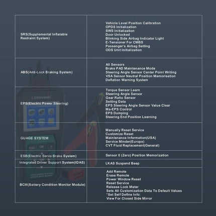 KONNWEI Scanner for Routine Honda Vehicle Maintenance Checks - diagnostic functions list for Honda/Acura systems
