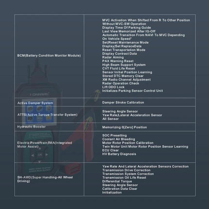 KONNWEI Scanner for Routine Honda Vehicle Maintenance Checks - handheld diagnostic tool showing menu options for Honda/Acura systems