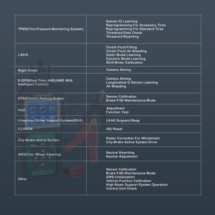 KONNWEI Scanner for Routine Honda Vehicle Maintenance Checks - handheld diagnostic tool for Honda/Acura systems and maintenance checks