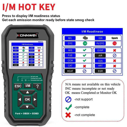 Konnwei Scanner for Everyday Vehicle Troubleshooting at Home showing I/M readiness display and icons for emission monitor status