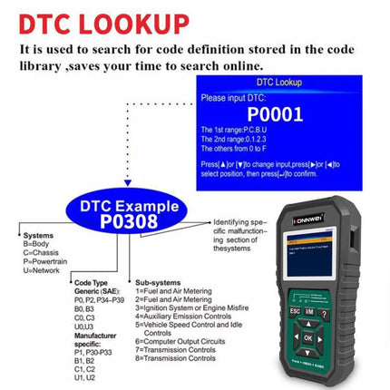 Konnwei Scanner for Everyday Vehicle Troubleshooting at Home - OBD2 DTC lookup P0001/P0308 display for reading check engine codes