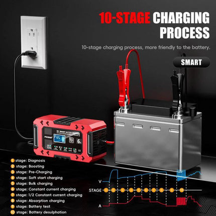 Car And Motorcycle Battery Charger With Worldwide Plugs connected to 12V battery showing 10-stage charging process and wall plug for maintenance