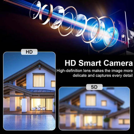 Compact HD WiFi Smart Mini Camera for Home Security Monitoring showing HD lens optics, 140-degree wide-angle, and side-by-side HD vs SD image comparison