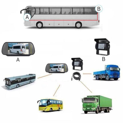 7-Inch Display Car Reversing Camera Monitor Kit for Vehicles showing clip-on mirror monitor and waterproof rear camera installed on buses and trucks