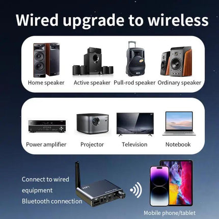 Bluetooth 5.4 Audio Receiver AUX Adapter With USB TF