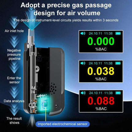 Portable Breath Alcohol Tester for Everyday Personal Use showing device cutaway, air inlet, electrochemical sensor and BAC display results