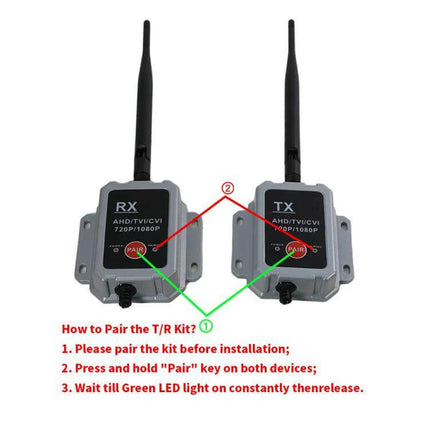 Wireless Transmitter Receiver for Truck Camera Systems compact TX RX pair showing antennas and pairing instructions