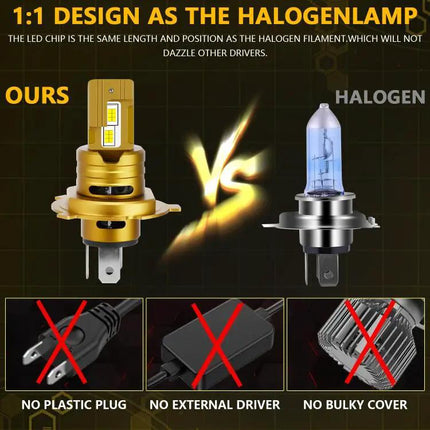 Car LED Headlight Bulbs For Clear Nighttime Visibility | Syndmart