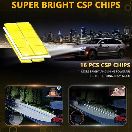 Car LED Headlight Bulbs For Clear Nighttime Visibility | Syndmart