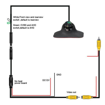 Side View Blind Spot Camera for Safer Vehicle Visibility Monitoring compact PC2052 720P side camera with wiring diagram, CVBS/AHD switchable, DC12V video out