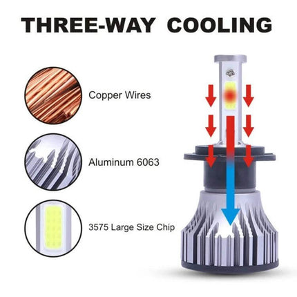 Car LED Headlight And Fog Light For Everyday Driving IP68 three-way cooling diagram showing copper wires, Aluminum 6063 housing and 3575 large size chip
