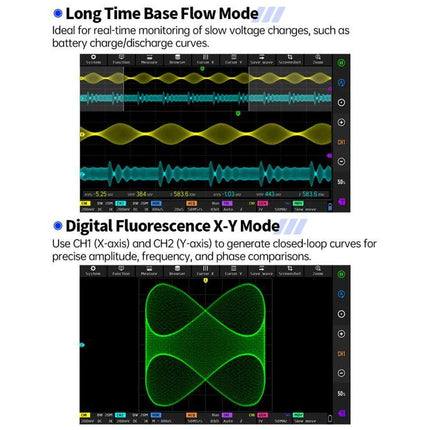 Fnirsi 7-Inch Portable Oscilloscope Tablet for Electronics Analysis showing long time base flow and digital fluorescence X-Y mode waveforms