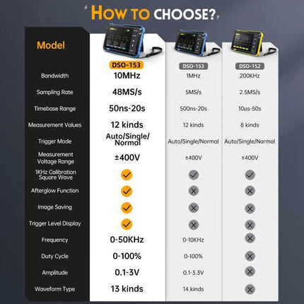 FNIRSI DSO510 Handheld Oscilloscope for Signal Measurement - portable oscilloscope showing model comparison chart for field troubleshooting