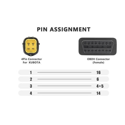 Adapter Cable for Everyday Kubota Farm Equipment Checks showing 4-pin Kubota to OBDII female pin assignment diagram