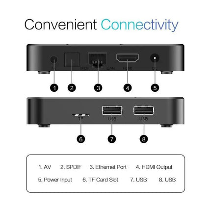 Tanix TX7 8K UHD Android TV Box for Home Streaming