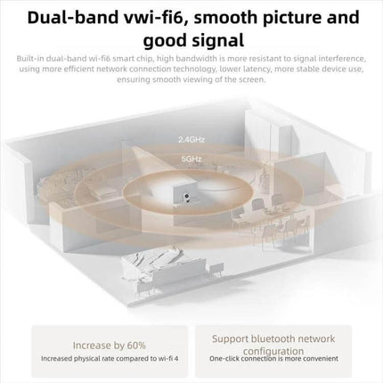Xiaomi Mijia Dual Lens Smart Camera for Comprehensive Home Monitoring — dual-band Wi‑Fi 2.4/5GHz coverage for smooth picture and strong signal