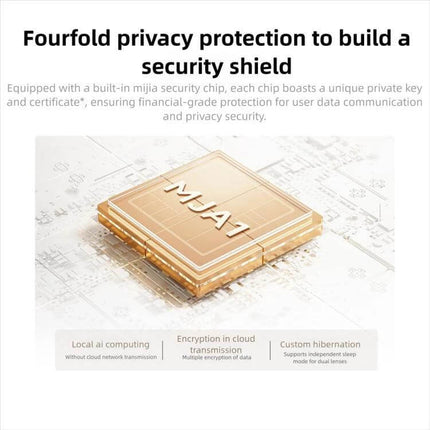 Xiaomi Mijia Dual Lens Smart Camera for Comprehensive Home Monitoring showing built-in MJ A1 security chip and fourfold privacy protection