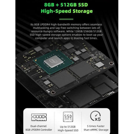 GMK NucBox Compact Mini PC with Windows 10 for Daily Computing showcasing high-speed 8GB + 512GB SSD storage and compact motherboard