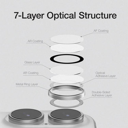 XDcase iPhone Lens Protector for Everyday Photography showing 7-layer optical structure with metal ring and tempered glass layers