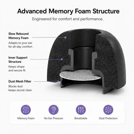 XDcase Memory Foam Ear Tips Replacement S/M/L 3 Pairs