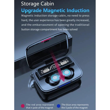 Wireless Earbuds With Charging Case For Commute And Workouts showing M17 LED battery display, magnetic induction charging case