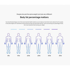 Huawei Smart Body Fat Scale 3 Pro with WiFi & Bluetooth Connectivity