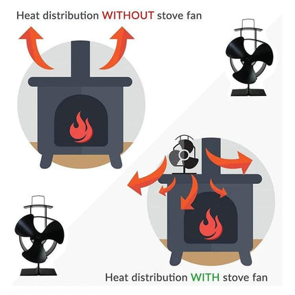 Heat-Powered Fireplace Fan for Efficient Stove Heat Distribution showing stove heat flow comparison with and without fan