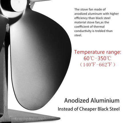 Heat-Powered Fireplace Fan for Efficient Stove Heat Distribution