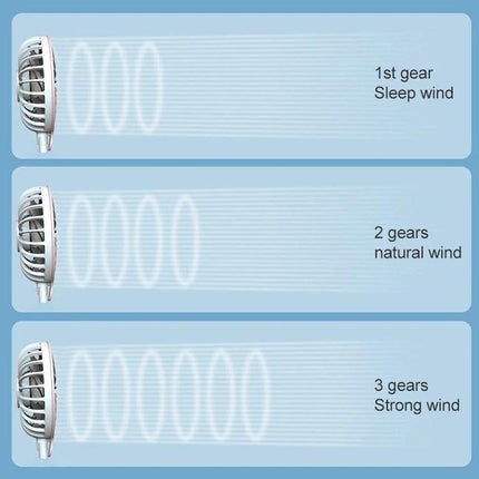 Compact USB-Charged Hanging Neck Fan for Portable Cooling showing three fan speeds labeled 1st gear sleep wind, 2 gears natural wind, 3 gears strong wind