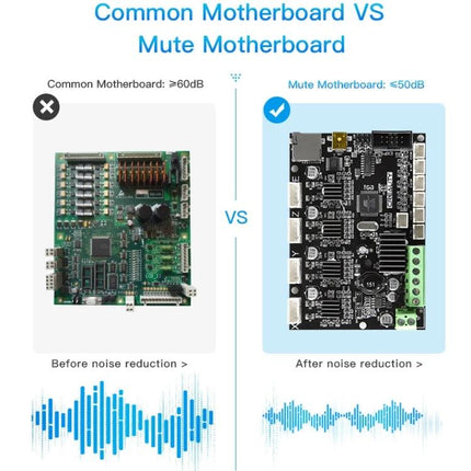 Creality Noiseless Motherboard for Ender-3 3D Printers showing comparison of common vs mute motherboard before and after noise reduction