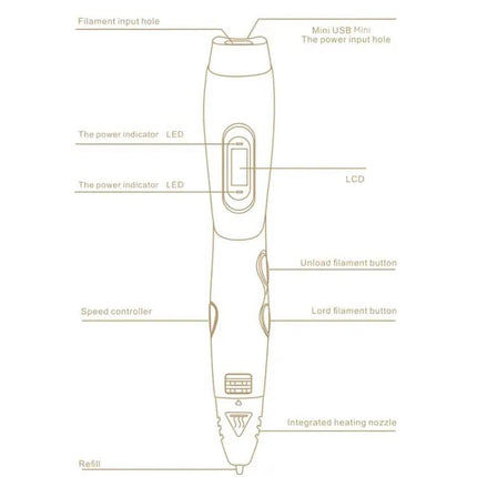 3D Printing Pen for Kids Creative Drawing with LCD Display