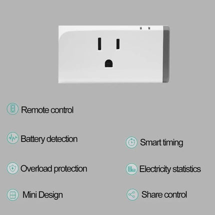 Sonoff S31 Smart Plug with Remote Control and Energy Monitoring showing white US outlet plug with icons for remote control, energy monitoring, overload protection