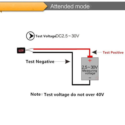 Compact Portable Digital Voltage Meter for Everyday DC Checks showing wiring diagram for testing 2.5–30V with LED display and test positive/negative instructions