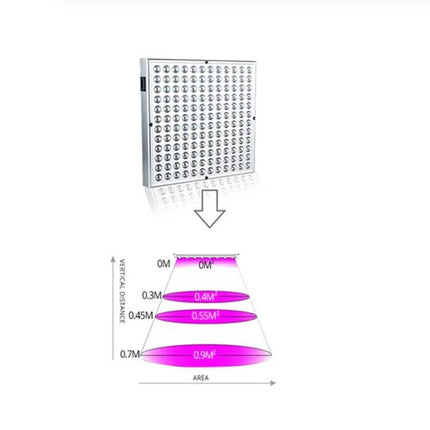 Full Spectrum Plant Grow Light For Indoor Seedlings 45W LED panel with 144 LEDs showing coverage at 0.3–0.7m for seedlings