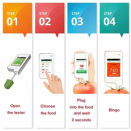 Greentest Food Safety Detector For Nitrate Residues In Produce showing 4-step usage: open tester, choose food on screen, plug probe into tomato, read nitrate result