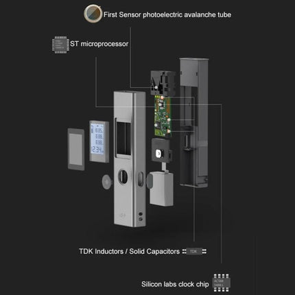 Xiaomi Youpin Portable Laser Distance Measurer with 40m Range showing exploded view of internal components and sensor electronics