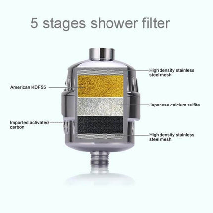 Bath Water Purifier Shower Filter With 2.1cm To 2.7cm Interface - 5-stage KDF, calcium sulfite, activated carbon shower filter cross-section