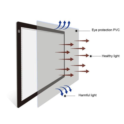 Portable A2 Acrylic Light Board for Sketching and Drawing showcasing PVC eye protection layer, healthy light output and harmful light filtering
