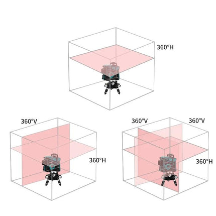 Hilda Self-Leveling Laser Level for Precise Everyday Alignment showing 360° horizontal and vertical laser planes for shelves, tiles, and artwork