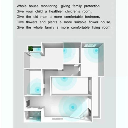 Xiaomi Mijia Bluetooth Temperature and Humidity Thermometer for Home Use - floorplan showing whole-house temperature and humidity monitoring zones